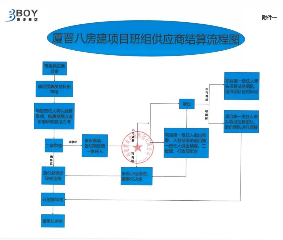 E:\lys\工作\綜合部\公司重大活動(dòng)、新聞\2023.09.22 中秋博餅\照片\網(wǎng)站\微信圖片_20230926161749.jpg